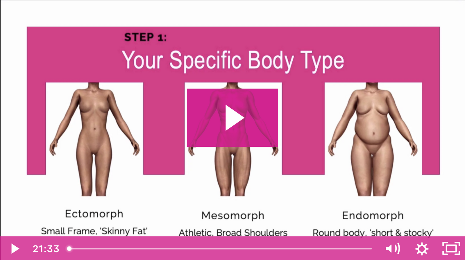 How To Tone And Shape Your Body With Macronutrients.